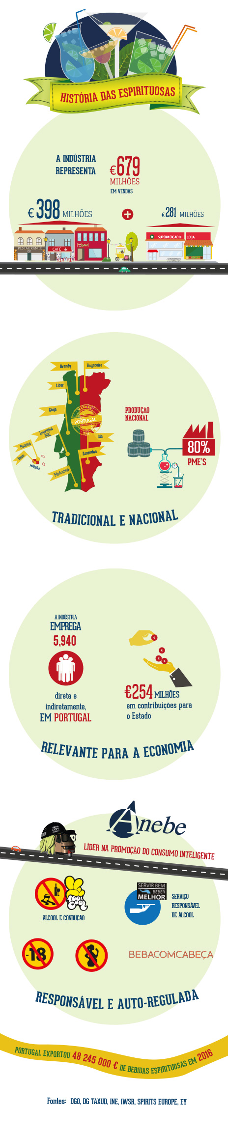 A nossa indústria